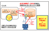 映像監視システムを事業核とするクリューシステムズに出資、セキュリティインフラ事業へ参入(三井不動産) 画像