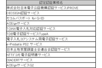 「認証局自身の電子証明書」に脆弱性による危険のないことを確認（JIPDEC、NICT） 画像