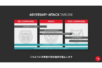 米CrowdStrike社の「Falcon Host」を取り扱い開始（マクニカネットワークス） 画像