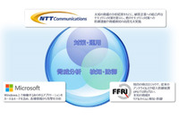 3社の協業により、日本独自のセキュリティ対策サービスを提供へ(NTT.Com、日本マイクロソフト、FFRI) 画像
