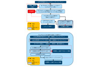 「Active Directory」管理者アカウントを不正使用する攻撃を多数確認(JPCERT/CC) 画像