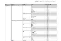 「脆弱性診断士スキルマップ」を作成、魅力ある職業の認知を目指す(OWASP Japan、JNSA) 画像