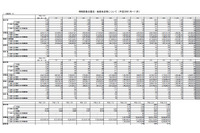 11月の特殊詐欺状況を発表、全体的に同水準となる(警察庁) 画像