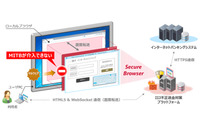 仮想環境の提供によりオンラインバンキングの不正送金被害を防ぐ（IIJ） 画像