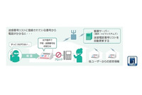 迷惑電話チェッカーの実証実験の成果を発表、1台あたり1か月間に4回以上ブロック(ワイモバイル、ウィルコム、トビラシステムズ) 画像