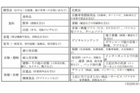 ネットショッピングによる消費の詳細な調査を開始、初回結果は2015年3月6日に公表予定(総務省) 画像