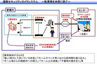 ホーム上の事故防止のため遠隔セキュリティカメラと転落検知カメラを導入(JR西日本) 画像