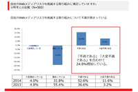 2014年の炎上、1位は「古書店、万引犯の顔写真を公開」（ニューメディアリスク協会） 画像