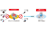 制御システムや組込機器向けウイルス対策ソフトの新バージョン（トレンドマイクロ） 画像