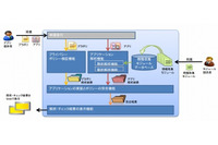 スマホアプリによる利用者情報の外部への送信の有無を解析し検証する実証実験を実施(総務省) 画像