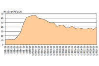 Bashの脆弱性と、それによる機器探索行為が増加--インターネット治安情勢(警察庁) 画像
