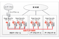 新日鉄興和不動産、基幹業務用サーバに「Deep Security」を導入（トレンドマイクロ） 画像