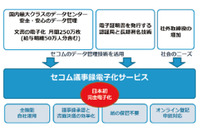 国内初となる、取締役会議事録を電子化するクラウドサービス（セコム、セコムトラストシステムズ） 画像