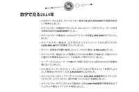 2014年にカスペルスキーがブロックした攻撃は62億件、前年より10億件増加（カスペルスキー） 画像