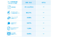バナー広告による詐欺サイトへの誘導、海外の小規模動画共有サイトで活発（BBソフトサービス） 画像
