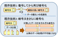 100年以上の期間利活用でき、100倍高速な準同型暗号方式を新開発（NICT） 画像