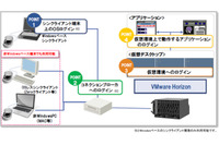 VMware対応で、非Windows系のシンクライアントでも指静脈認証が可能に（日立ソリューションズ） 画像