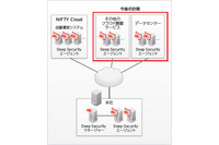 異なるシステム環境でもセキュリティ対策を一元的に統合管理（トレンドマイクロ） 画像