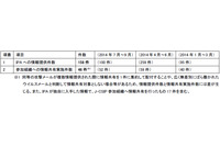 標的型メール対策には、偽装を見抜く注意力が重要--四半期レポート（IPA） 画像