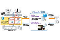 米Fortinet社と協業、マネージドセキュリティサービスをワンストップ提供（NTT Com） 画像