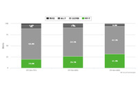 CSIRTを構築済みの企業が4割を超える--実態調査（NRIセキュア） 画像