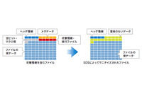 ファイルの不要なデータを削除することで「無害化」するソリューション（アズジェント） 画像