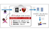 ファイア・アイのクラウド型メール対策サービスをSBTが販売（SBT、ファイア・アイ） 画像
