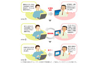 迷惑インターネット広告を電話と遠隔操作で駆除するサービス（キューアンドエー） 画像