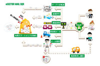 クラウドを活用した電子メール誤送信防止とメールの多機能検索を行えるシステムを販売(イーセクター) 画像