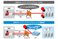 AWS上で稼働するWAFの導入から監視までをワンストップで提供（NRIセキュア） 画像