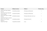 「Adobe Flash Player」のアップデートを公開、大がかりな脆弱性対応に（アドビ） 画像