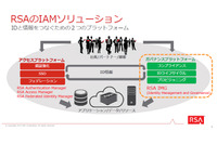 ビジネス視点でのID＆アクセスガバナンス管理ソリューション（EMCジャパン） 画像