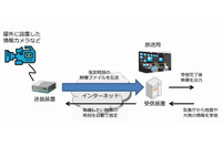 屋外の情報カメラの映像を災害発生時に自動的に放送局に伝送するシステムを開発(NHK) 画像