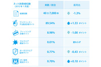 スノータイヤ販売の詐欺サイトを確認、購入を急いでいても注意を（BBソフトサービス） 画像