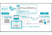 横浜市金沢区の緊急時情報伝達システムの実証実験に参加、登録された電話番号に自動音声を一斉発信(ビートレンド) 画像