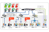 ネットワーク認証サーバアプライアンスの新版、利便性をさらに強化（ソリトン） 画像