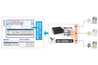 情報漏えい対策に有効な、複合機のログを一元管理できる統合管理サービス（シーイーシー） 画像