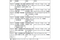 「不良プロキシサーバ」一斉摘発、7事案においてACCSが支援（ACCS） 画像