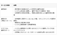 シンクライアントの導入設計から運用まで、トータルに支援するサービス（CTC） 画像