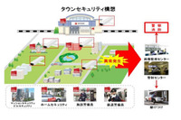 鉄道の高架下の防犯カメラに「オンライン画像監視サービス」「侵入検知サービス」を導入(東京急行電鉄、東急セキュリティ) 画像