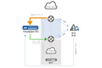 DDoS対策専用セキュリティアプライアンス用のソフトウェアを刷新（A10ネットワークス） 画像
