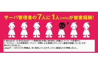 Linuxサーバ管理者の8割が「Linuxは安心」、しかし14％が「深刻な被害」（エフセキュア） 画像