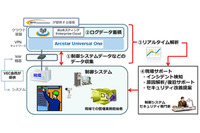 「Industry4.1J」の実現に向けて実証実験プロジェクトを開始（VEC、NTT Com） 画像