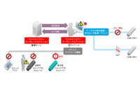 企業向け総合セキュリティソフトが「マイナンバー制度」に対応（トレンドマイクロ） 画像