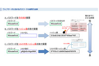 「安全なウェブサイトの作り方」7版、パスワードリスト攻撃対策を提示（IPA） 画像