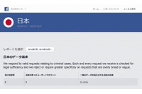 どのようなものが報告や削除の対象になるのか、より詳細に規定(Facebook) 画像