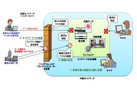 複合機や情報家電などネットワーク対応機器のセキュリティリスクの認識を（IPA） 画像