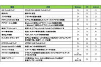 協業により、法人向けのクラウド型Webフィルタリングサービスを提供開始(ALSI、AXSEED) 画像