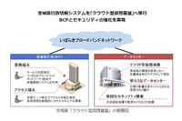 茨城県の行政情報システムにクラウド型仮想基盤を導入、BCPとセキュリティの強化を実現(日立公共システム) 画像