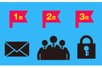 業務用クラウドサービスの利用率、3位に「ウイルス対策ソリューション」（エフセキュア） 画像